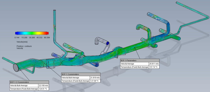 Complex or Unstable Processes